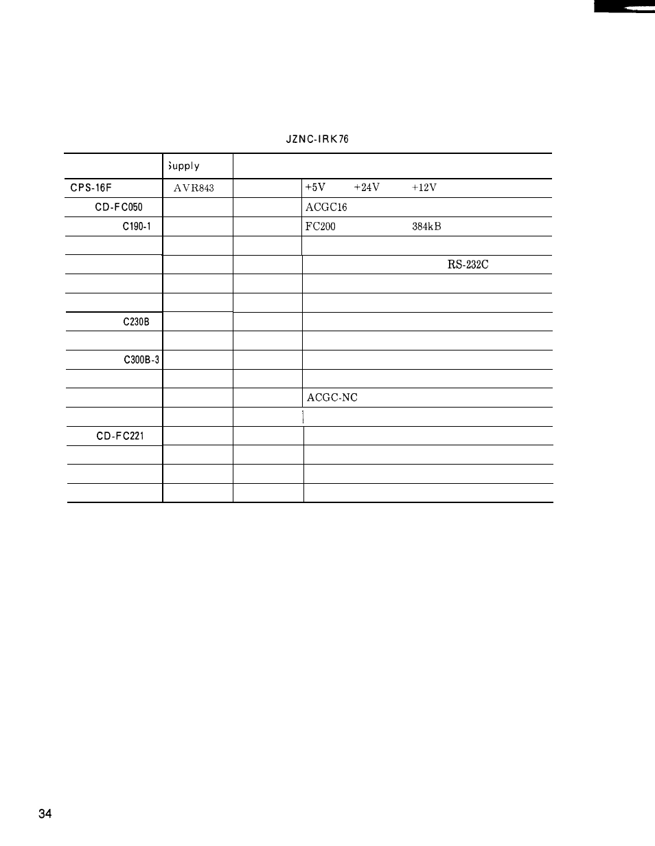 2 components (cent’d), 6) jznc-irk76 module | Yaskawa i80M Maintenance Manual User Manual | Page 42 / 224