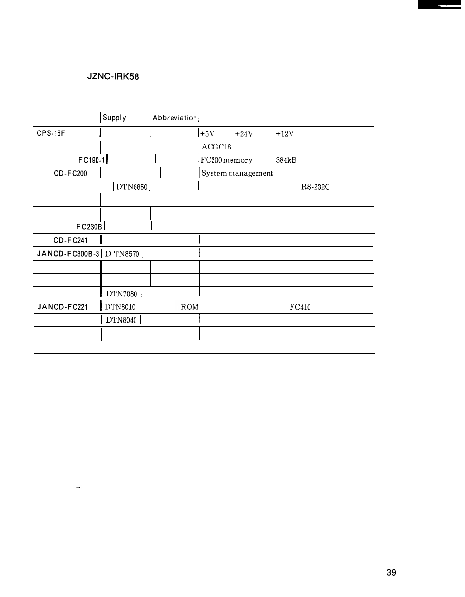 Yaskawa i80M Maintenance Manual User Manual | Page 47 / 224