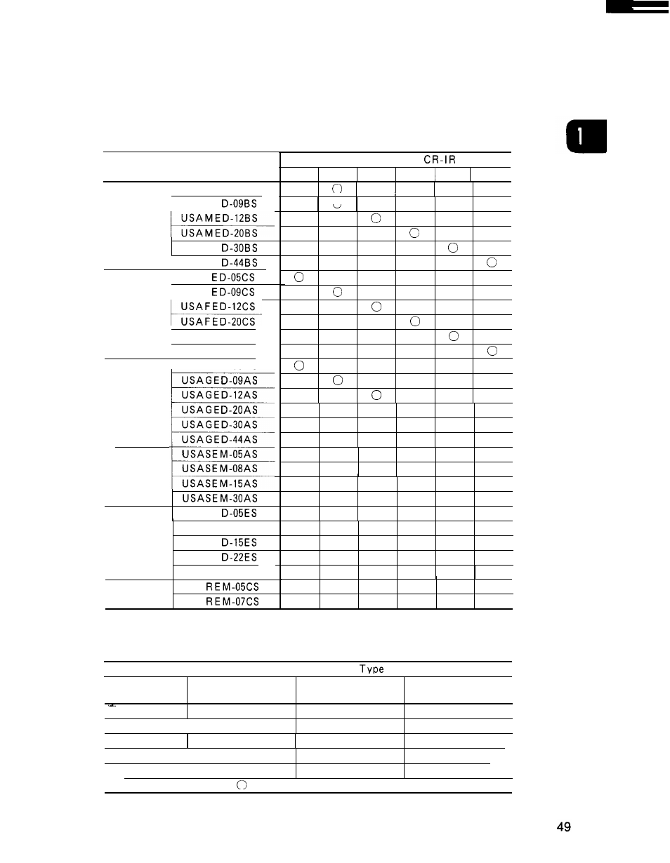13) combination of servopack (sb type) and motor | Yaskawa i80M Maintenance Manual User Manual | Page 57 / 224
