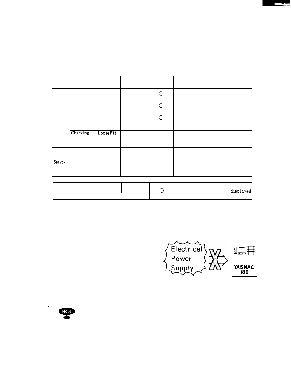 1 routine inspection, Vibration, and noise, be sure, Undertake routine maintenance | Service. to turn power, Completely, set mccb (molded, Turned off, Po w e r, Off to the nc, Case | Yaskawa i80M Maintenance Manual User Manual | Page 66 / 224
