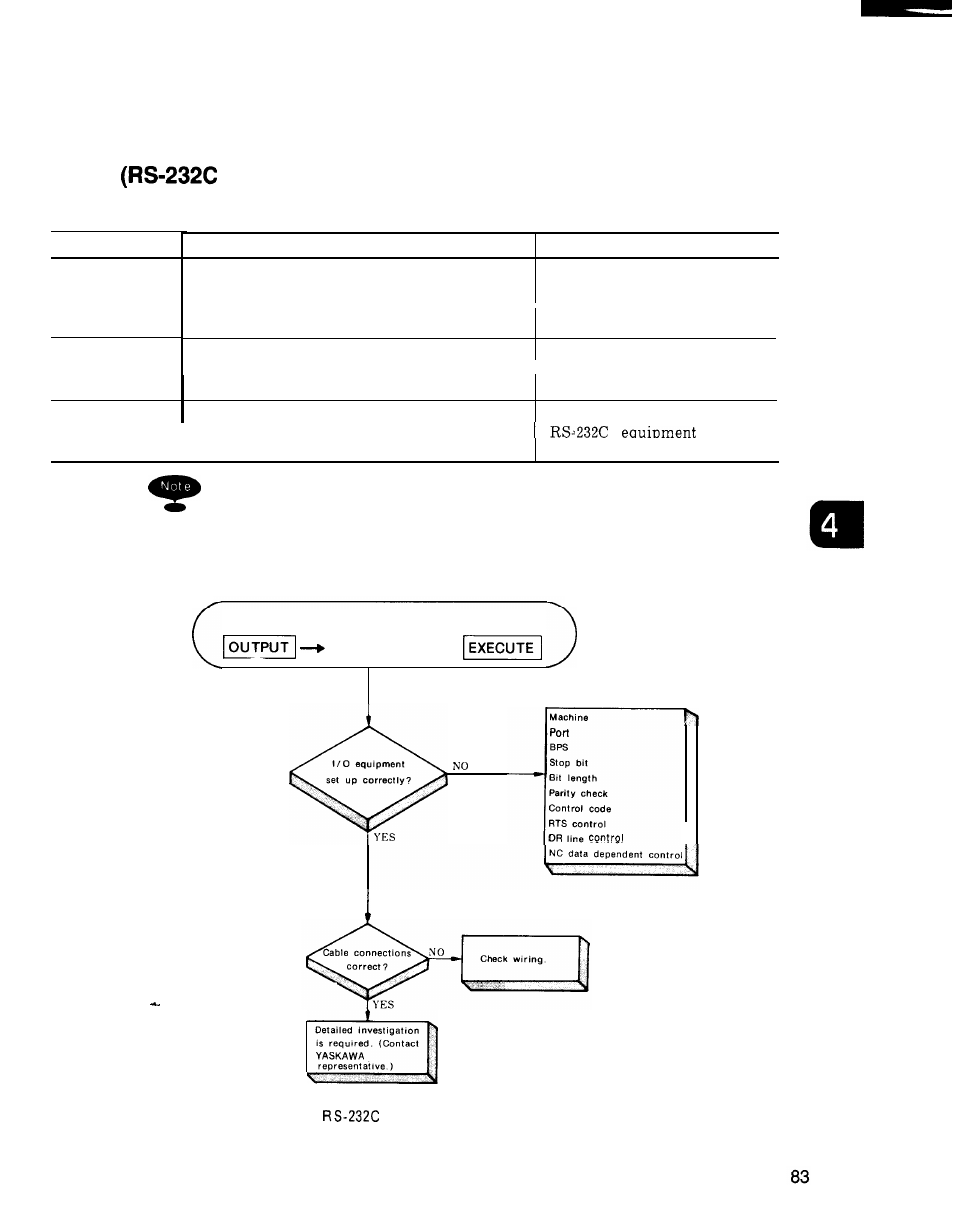 Yaskawa i80M Maintenance Manual User Manual | Page 91 / 224