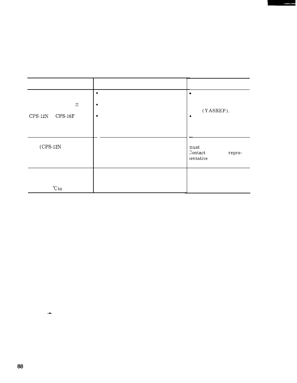 Codes, Troubleshooting by alarm, Cent’d) | Alarm 1099 (temperature alarm inside the panel) | Yaskawa i80M Maintenance Manual User Manual | Page 96 / 224