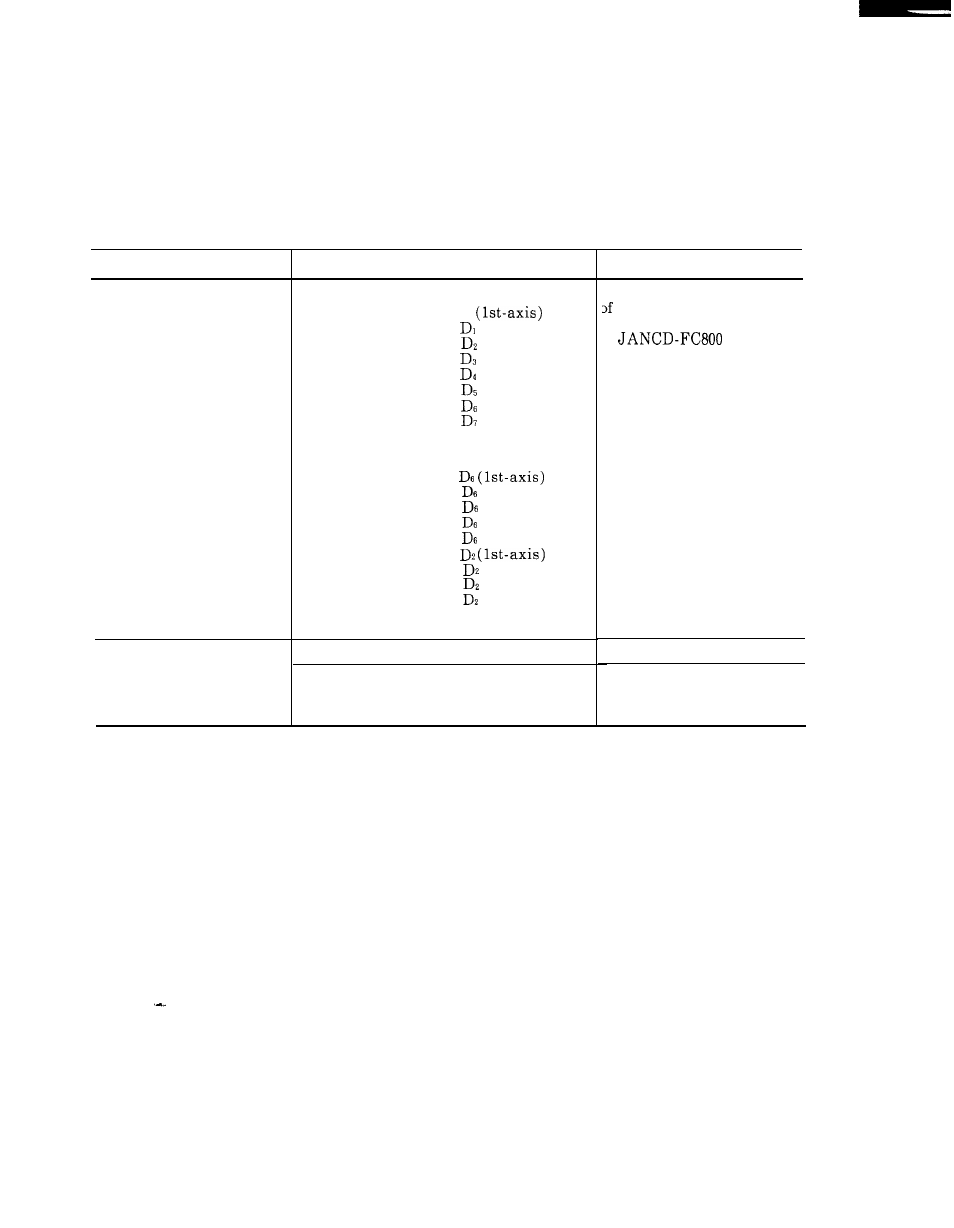 Troubleshooting by alarm codes (cent’d) alarms | Yaskawa i80M Maintenance Manual User Manual | Page 98 / 224
