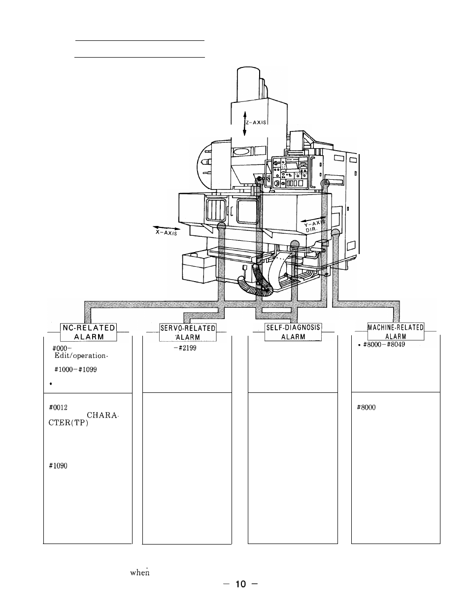 Yaskawa i80M Appendix User Manual | Page 10 / 339