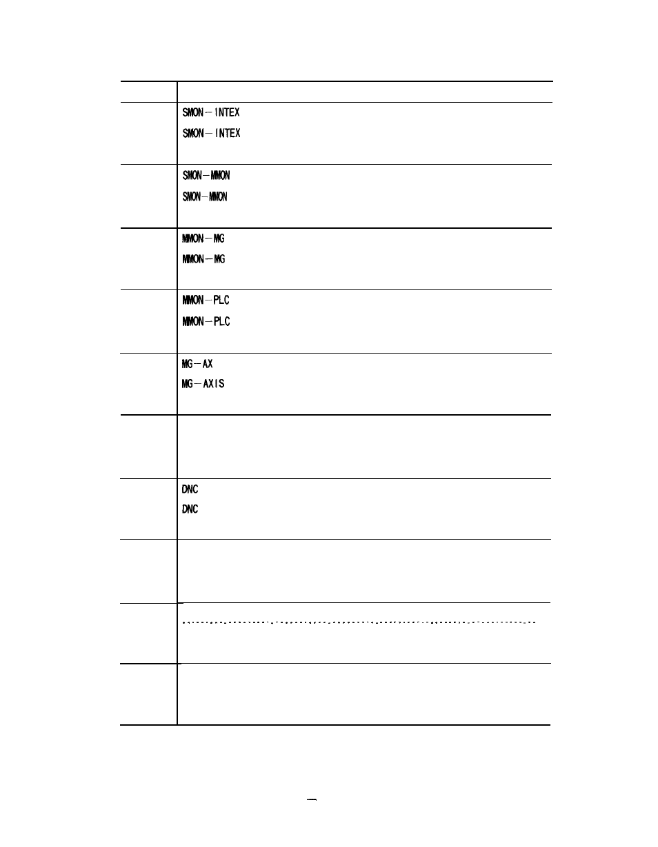 Yaskawa i80M Appendix User Manual | Page 100 / 339