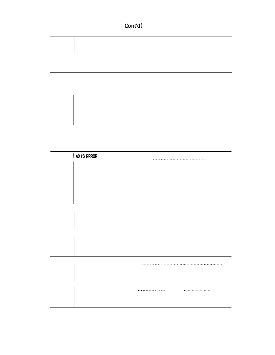 2 alarm number table | Yaskawa i80M Appendix User Manual | Page 102 / 339