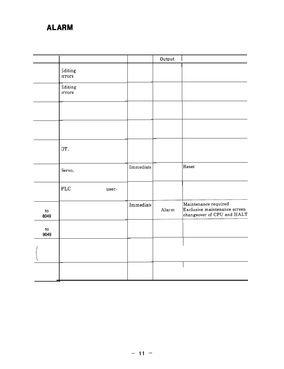 Alarm | Yaskawa i80M Appendix User Manual | Page 11 / 339