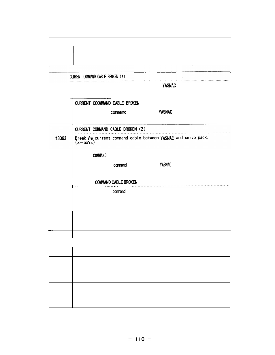 Yaskawa i80M Appendix User Manual | Page 110 / 339
