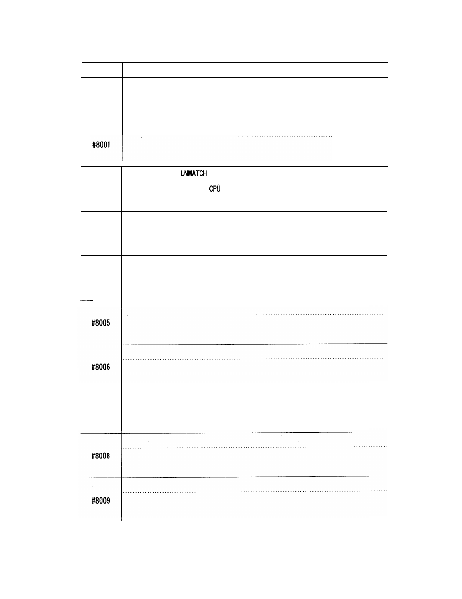 Yaskawa i80M Appendix User Manual | Page 112 / 339