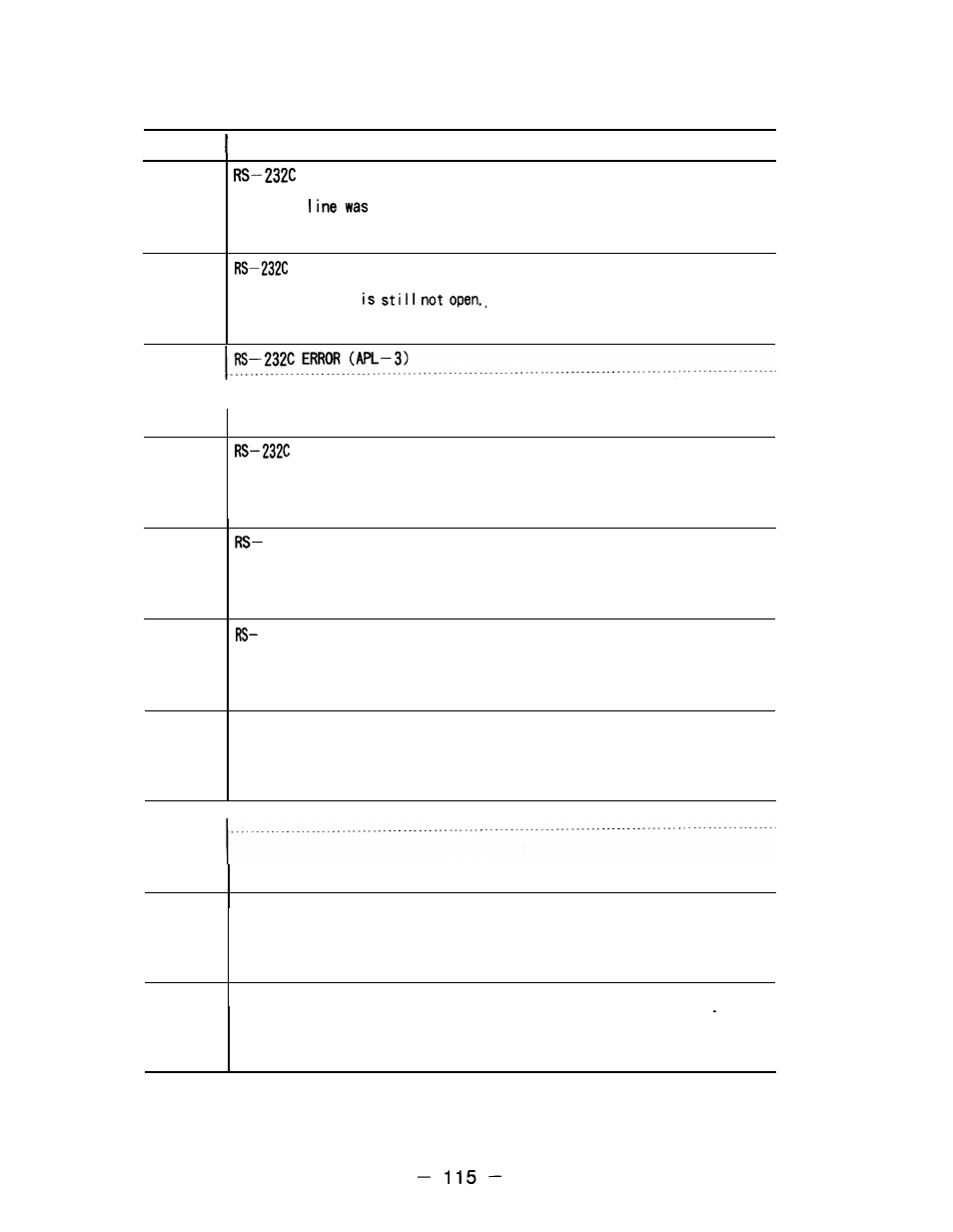 Yaskawa i80M Appendix User Manual | Page 115 / 339