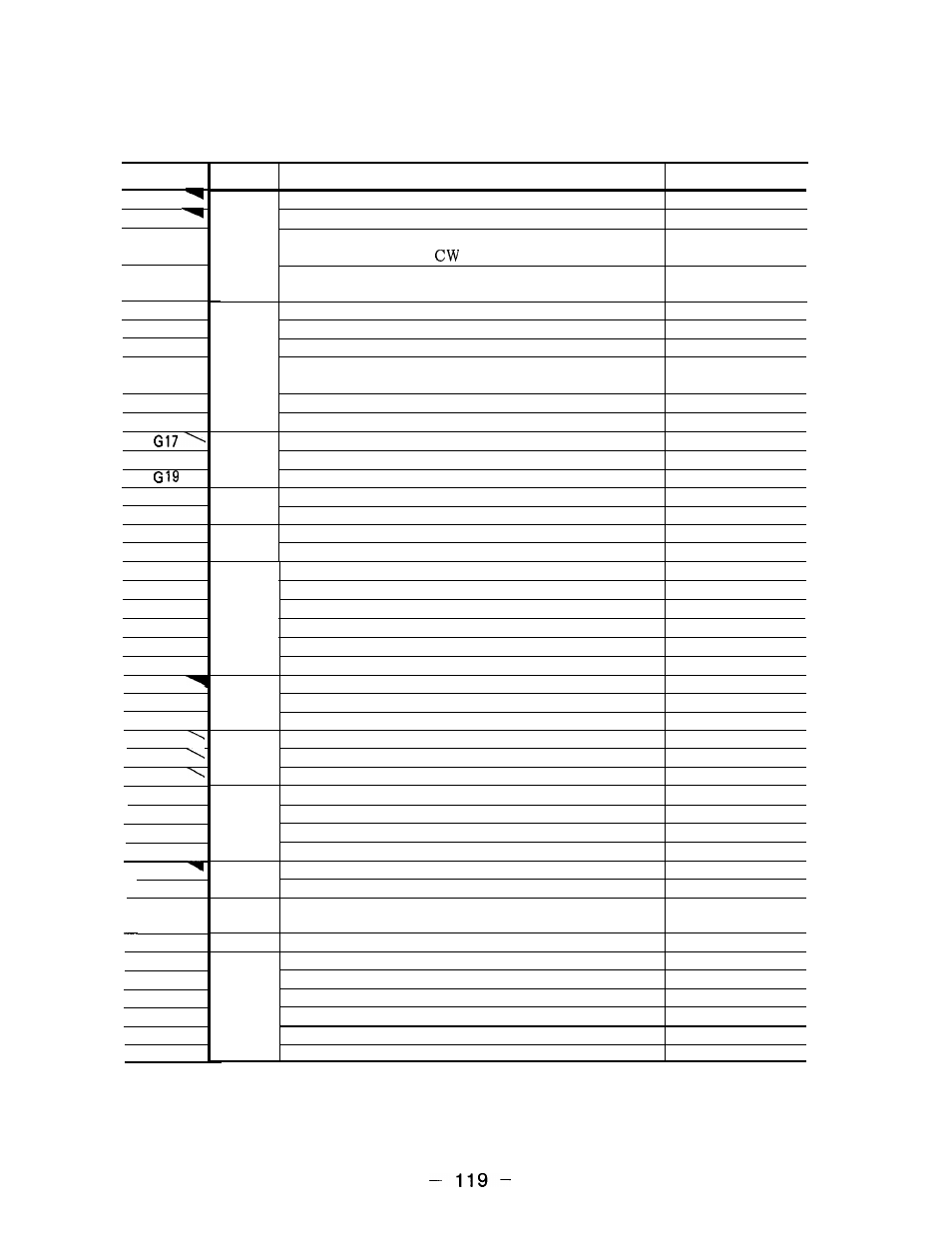 G code | Yaskawa i80M Appendix User Manual | Page 119 / 339