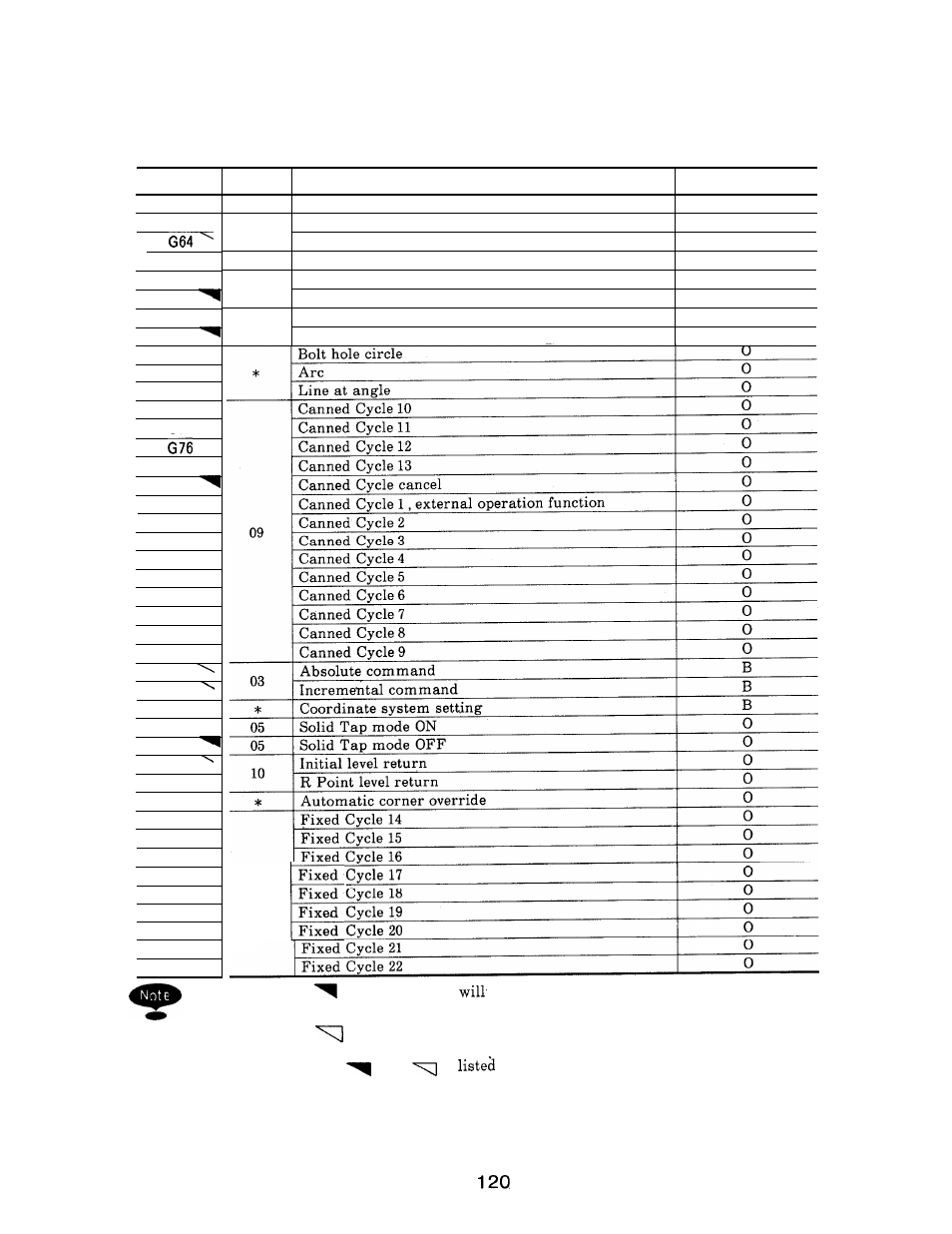 Yaskawa i80M Appendix User Manual | Page 120 / 339