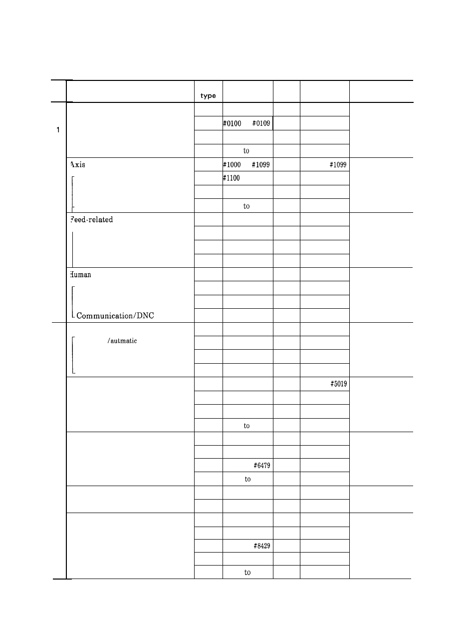 Parameter | Yaskawa i80M Appendix User Manual | Page 121 / 339