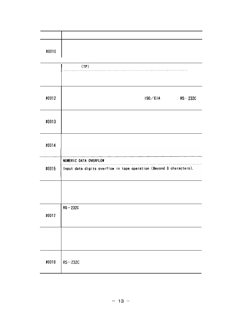 Yaskawa i80M Appendix User Manual | Page 13 / 339