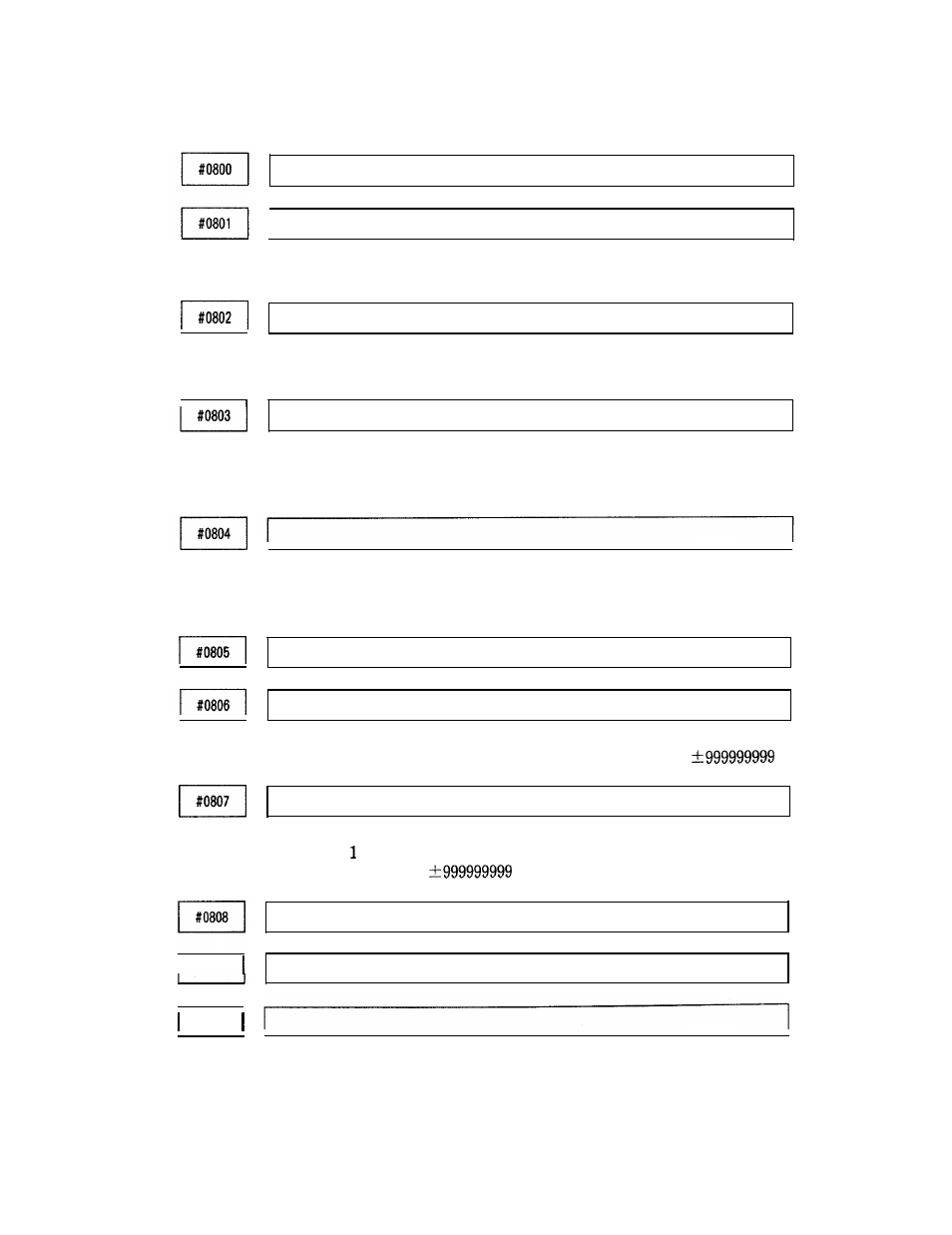 Yaskawa i80M Appendix User Manual | Page 150 / 339