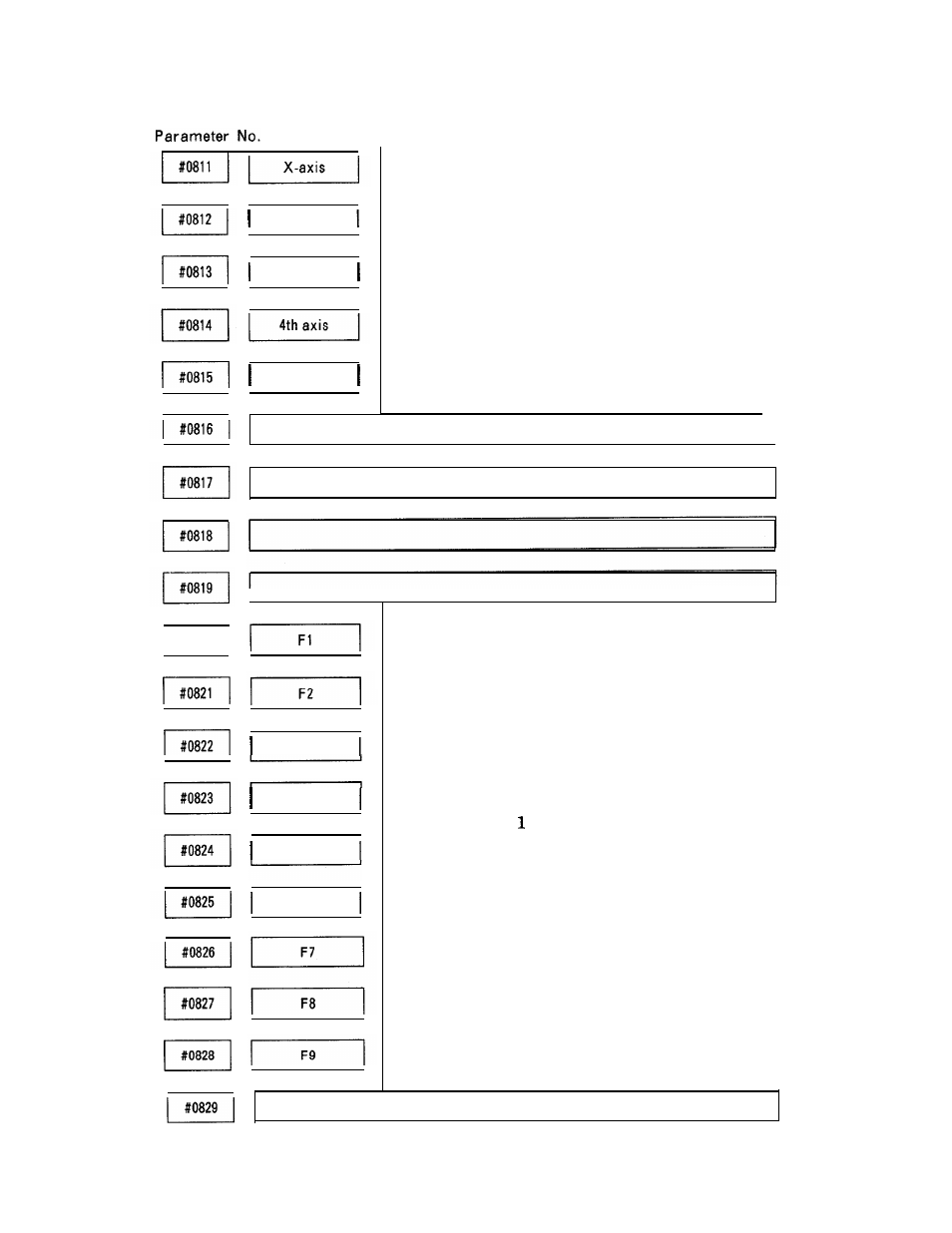 Yaskawa i80M Appendix User Manual | Page 151 / 339