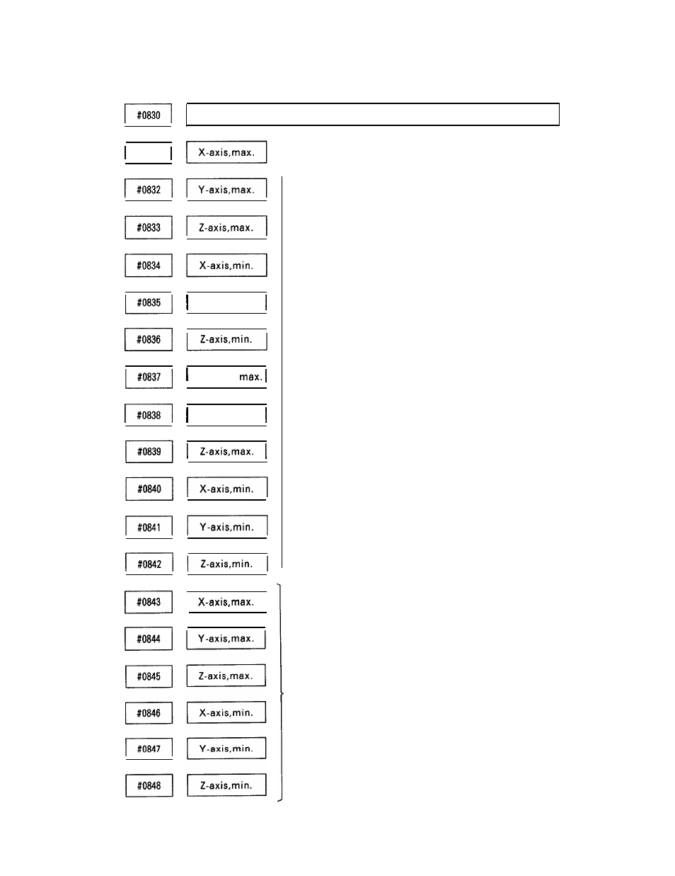 Yaskawa i80M Appendix User Manual | Page 152 / 339