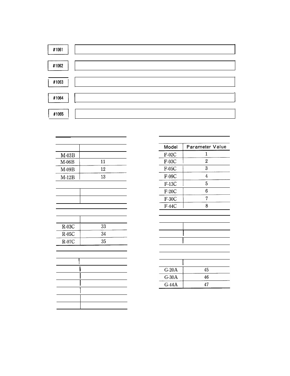 Yaskawa i80M Appendix User Manual | Page 171 / 339