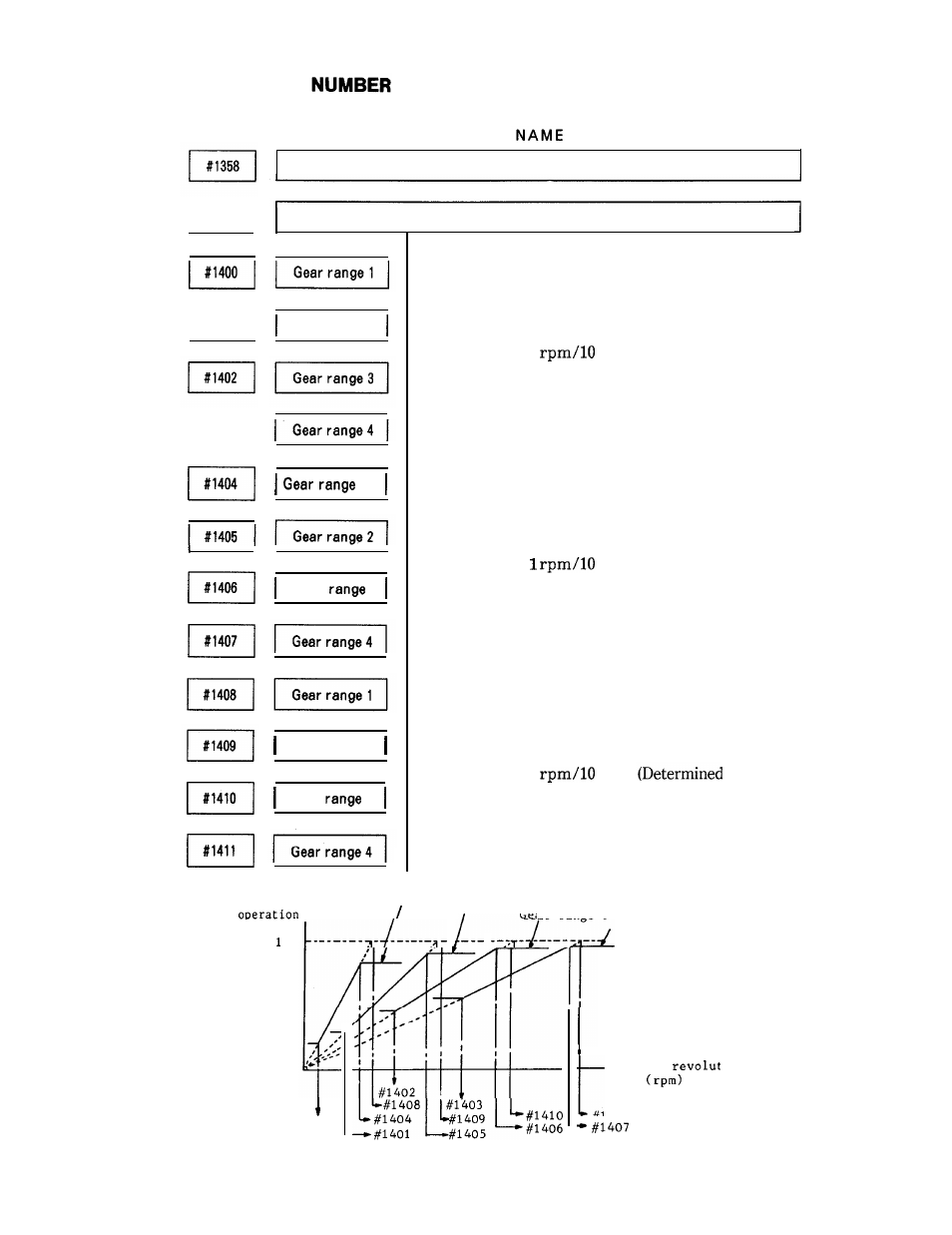 Yaskawa i80M Appendix User Manual | Page 186 / 339