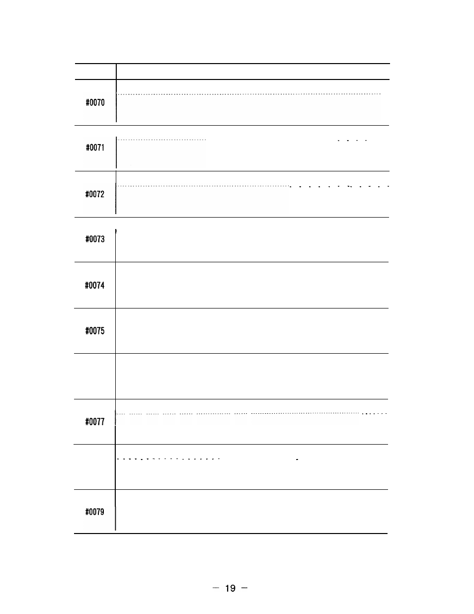 Yaskawa i80M Appendix User Manual | Page 19 / 339