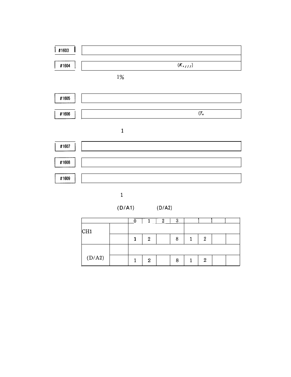 Yaskawa i80M Appendix User Manual | Page 194 / 339