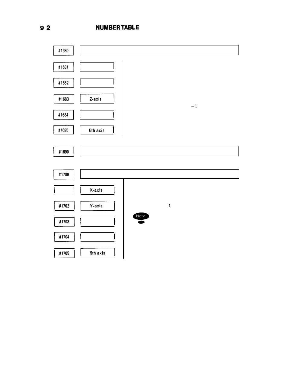 Cent’d) | Yaskawa i80M Appendix User Manual | Page 198 / 339
