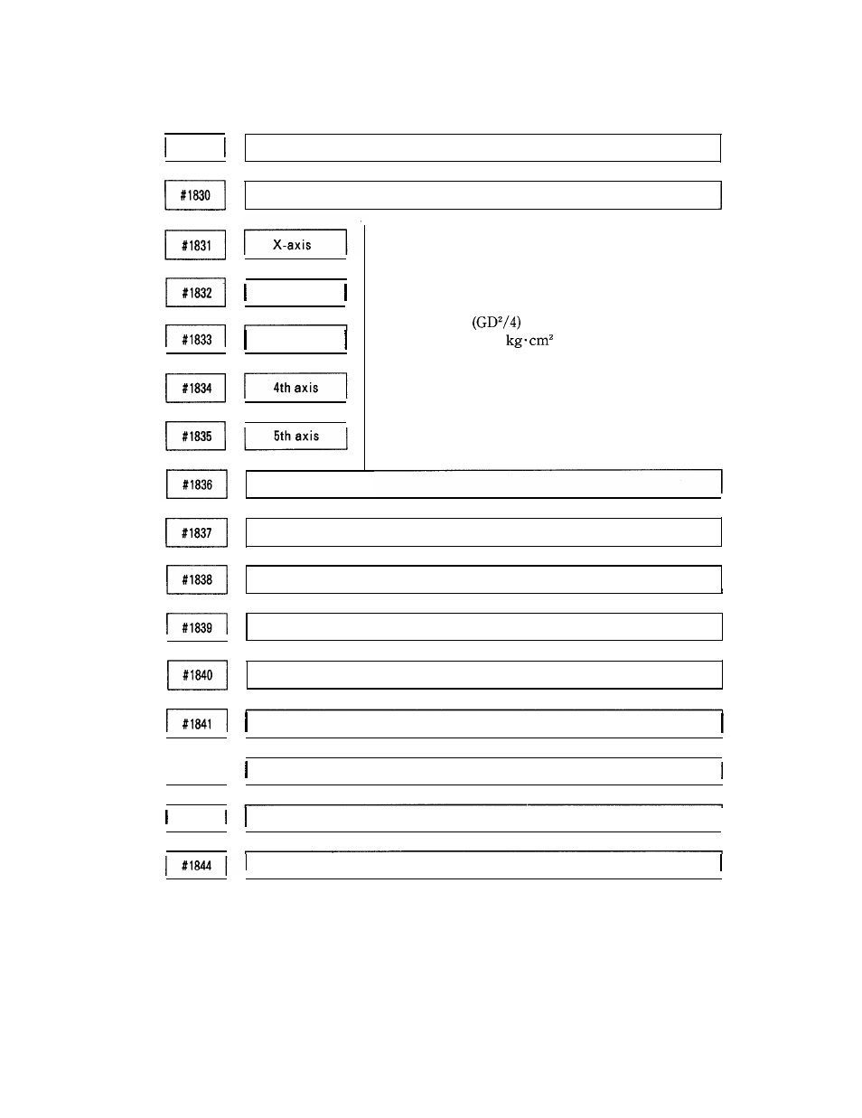Yaskawa i80M Appendix User Manual | Page 202 / 339