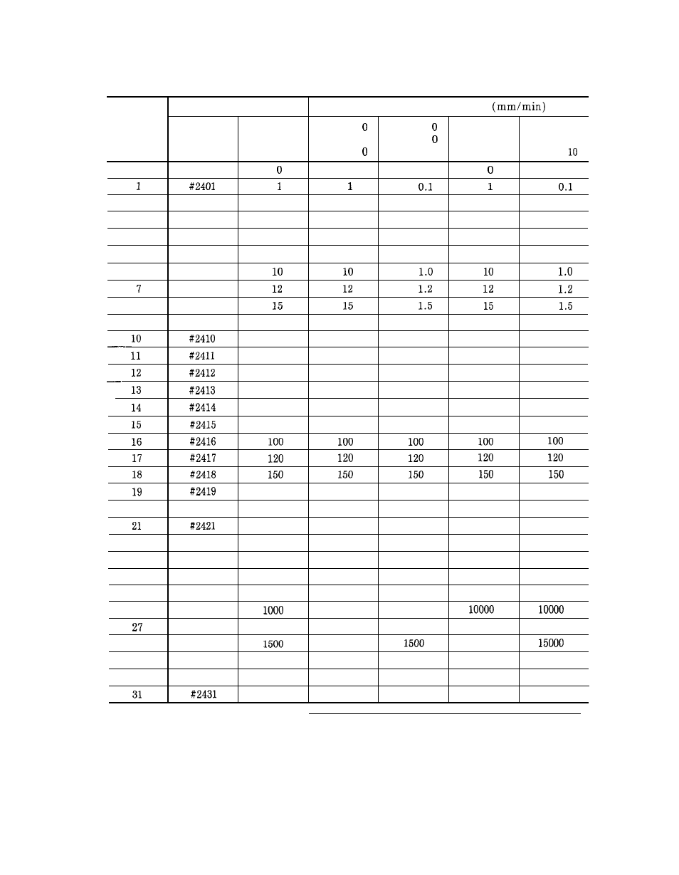 Yaskawa i80M Appendix User Manual | Page 212 / 339