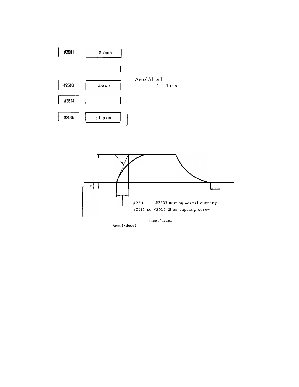 Yaskawa i80M Appendix User Manual | Page 218 / 339