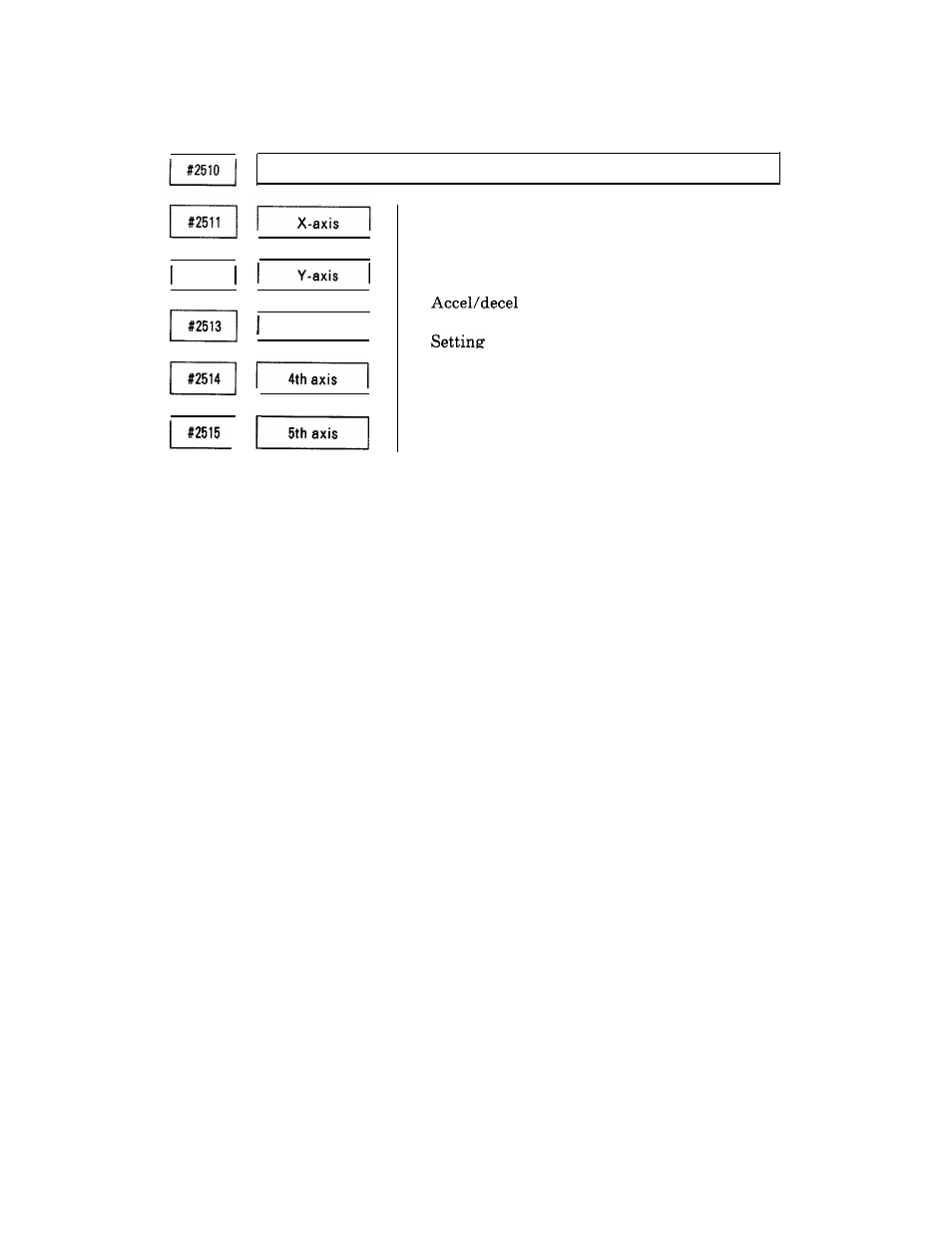 Yaskawa i80M Appendix User Manual | Page 219 / 339