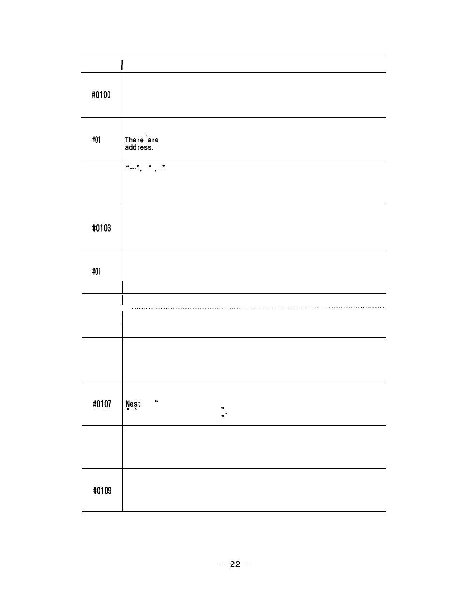 Yaskawa i80M Appendix User Manual | Page 22 / 339