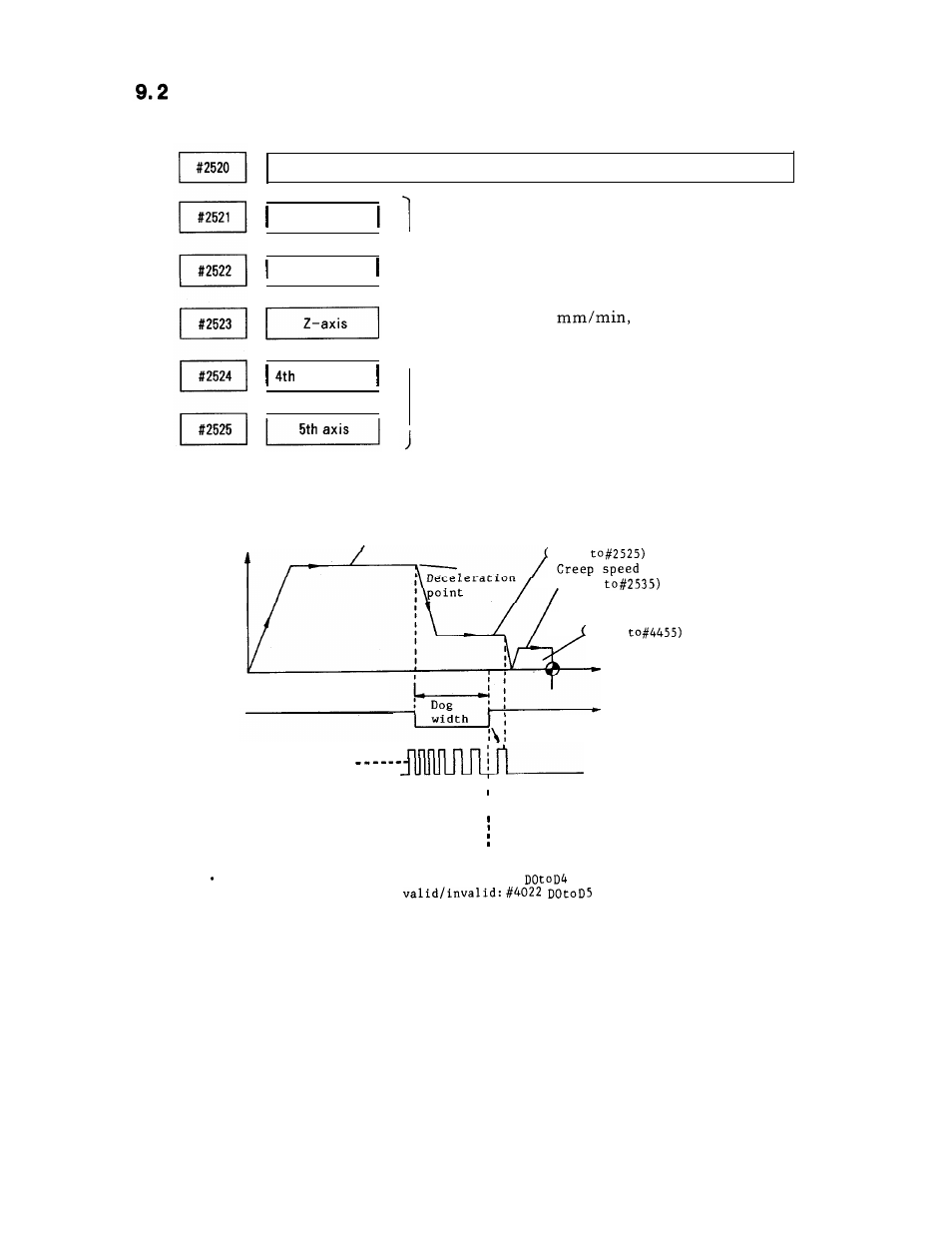 Yaskawa i80M Appendix User Manual | Page 220 / 339
