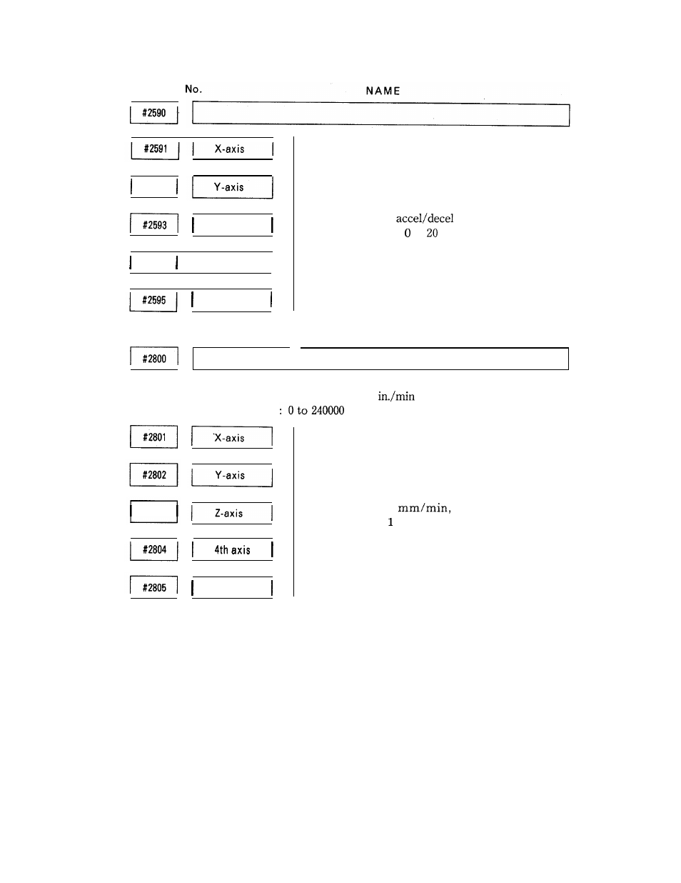 Yaskawa i80M Appendix User Manual | Page 224 / 339