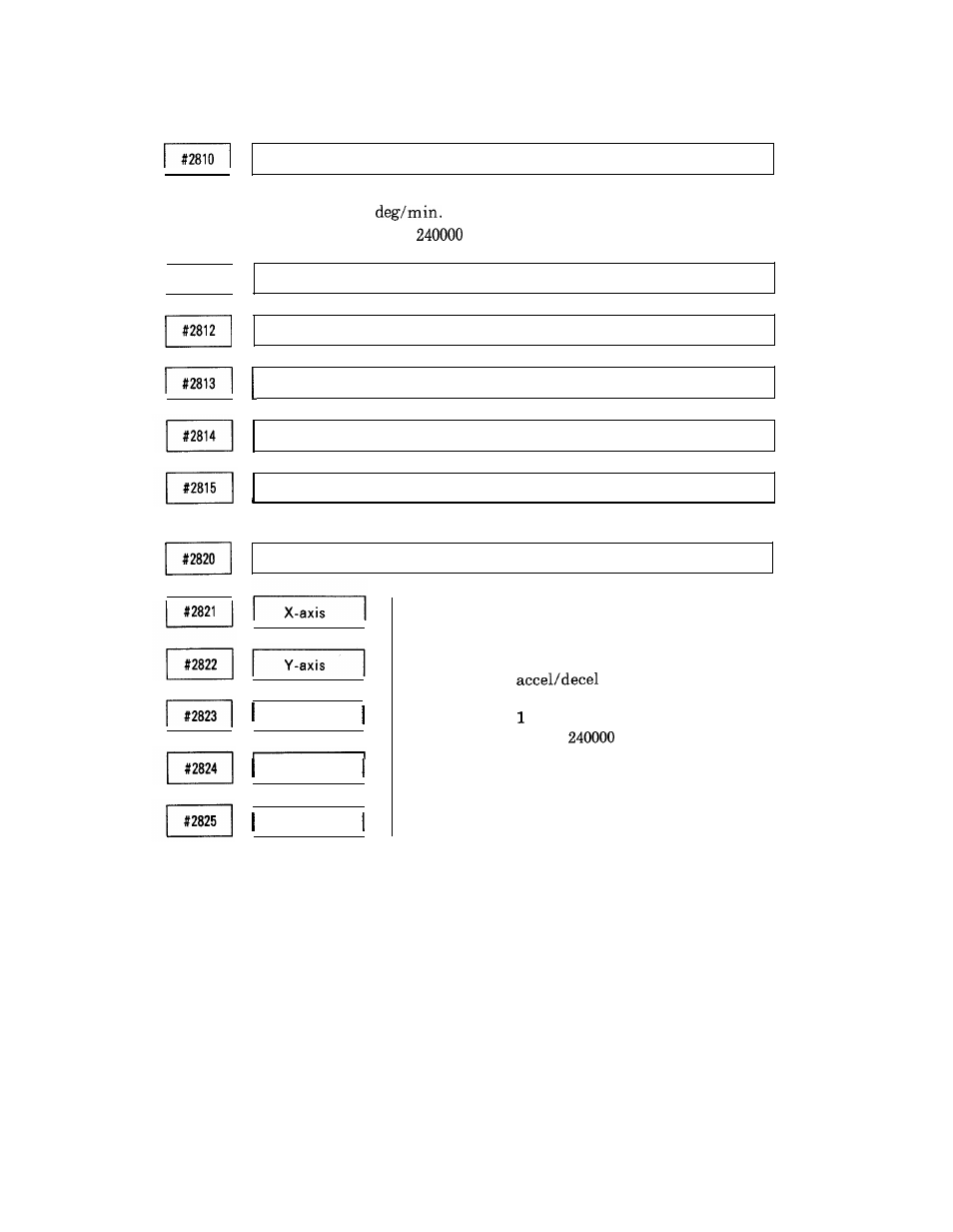 Yaskawa i80M Appendix User Manual | Page 225 / 339