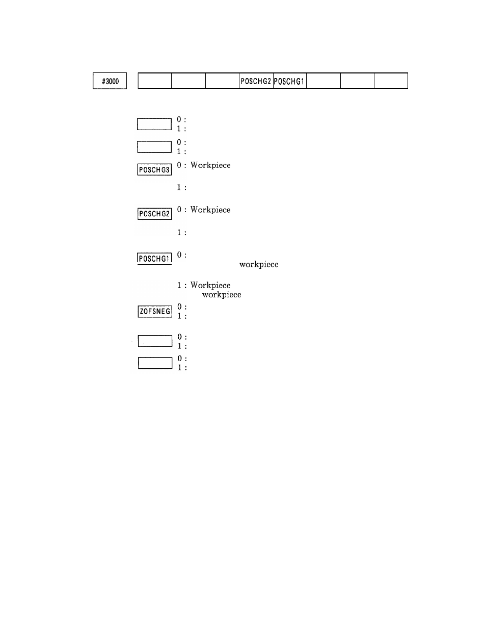 Yaskawa i80M Appendix User Manual | Page 228 / 339