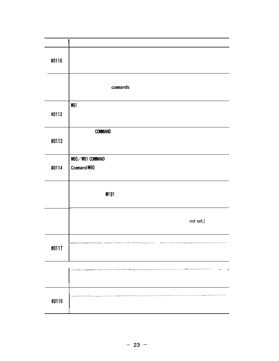 Yaskawa i80M Appendix User Manual | Page 23 / 339