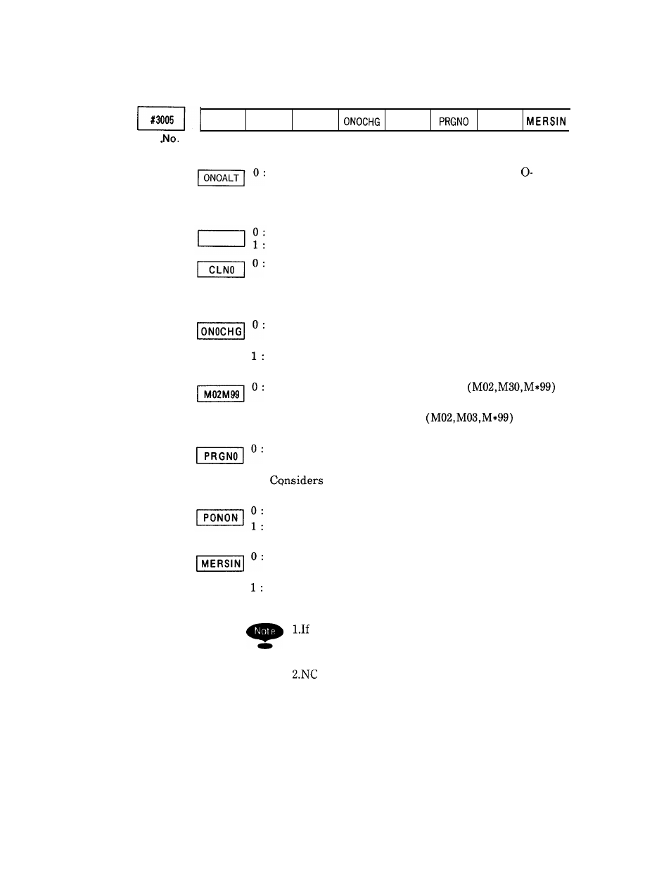 Yaskawa i80M Appendix User Manual | Page 232 / 339