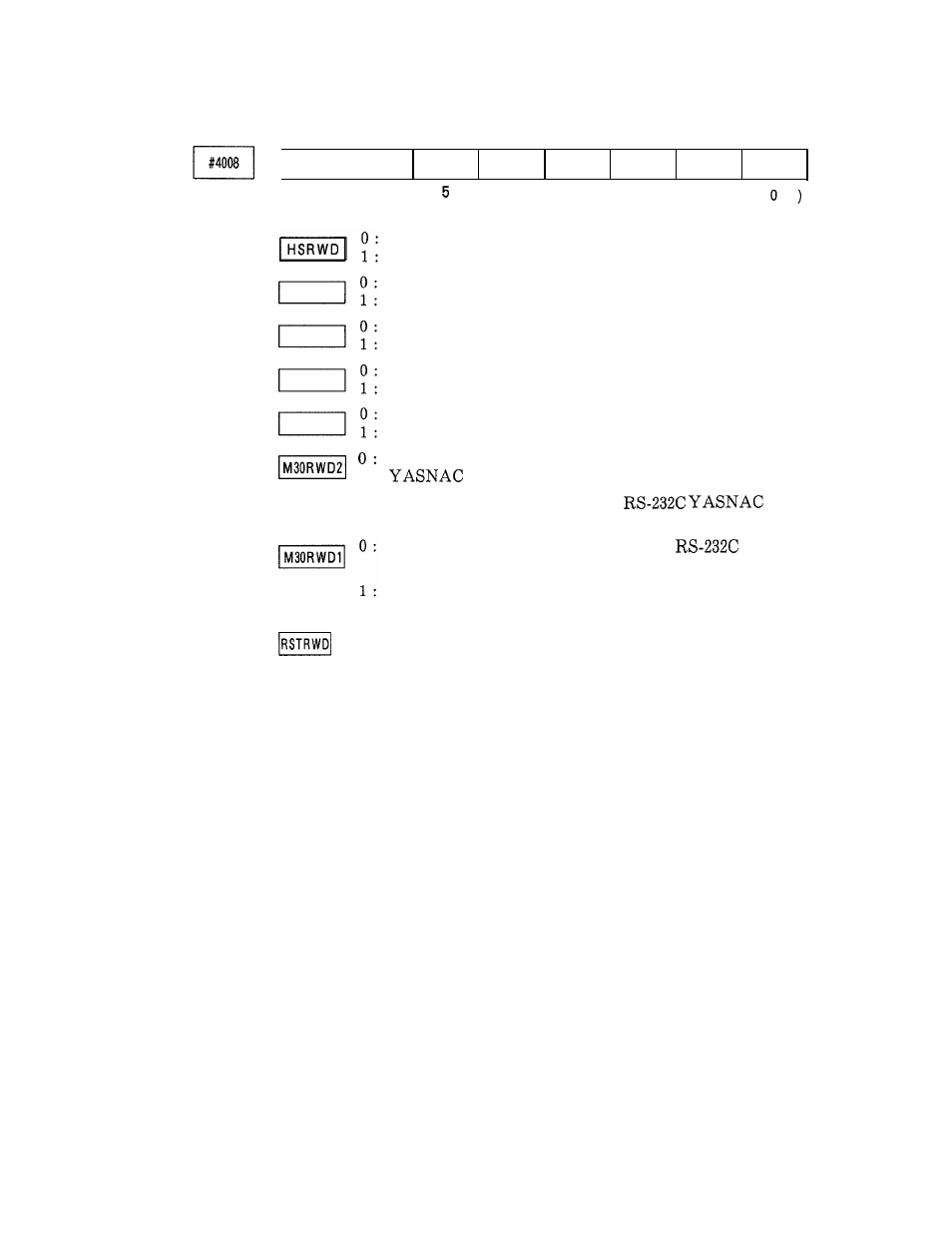 Yaskawa i80M Appendix User Manual | Page 250 / 339
