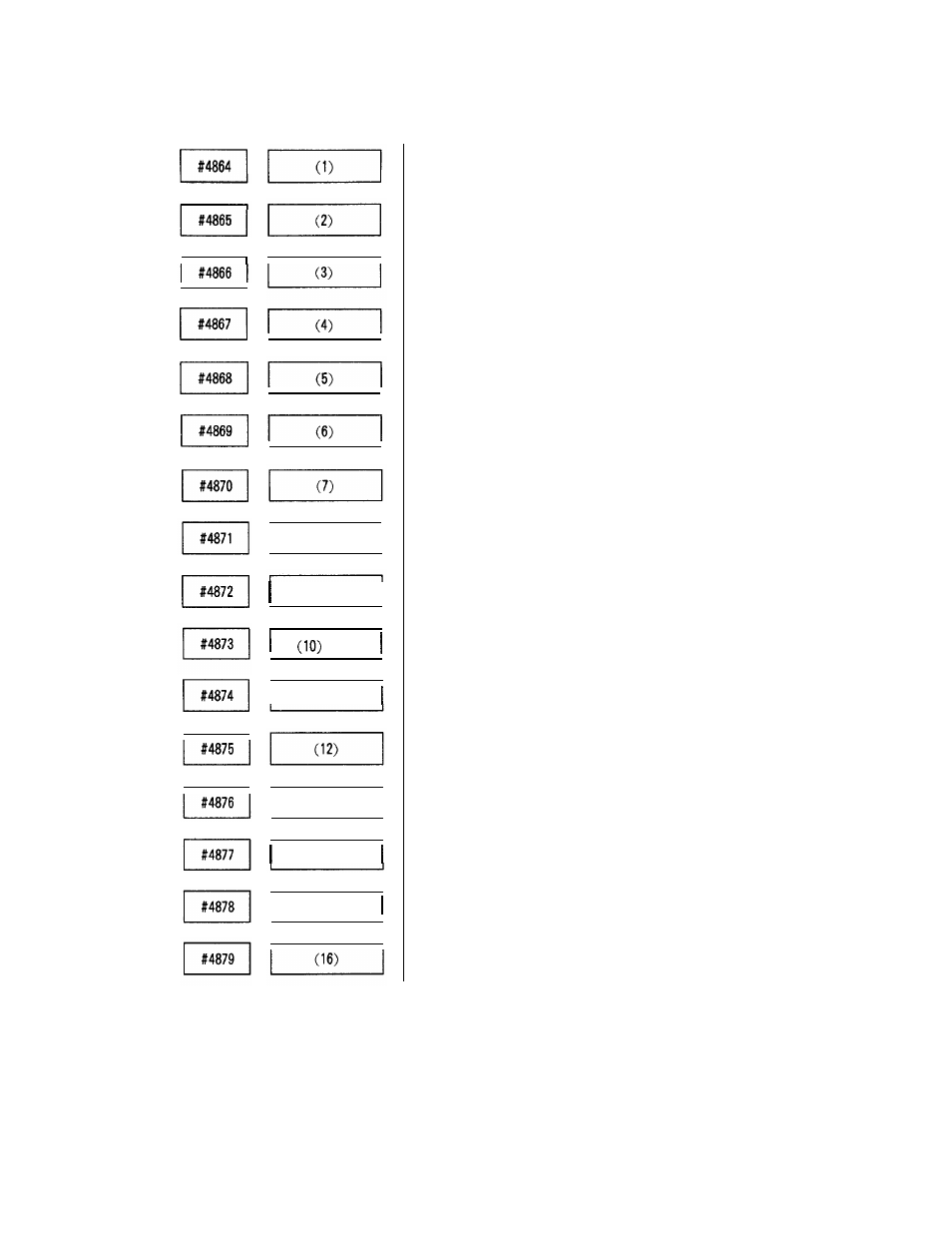 I (11) | Yaskawa i80M Appendix User Manual | Page 284 / 339
