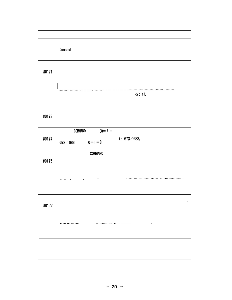 Yaskawa i80M Appendix User Manual | Page 29 / 339