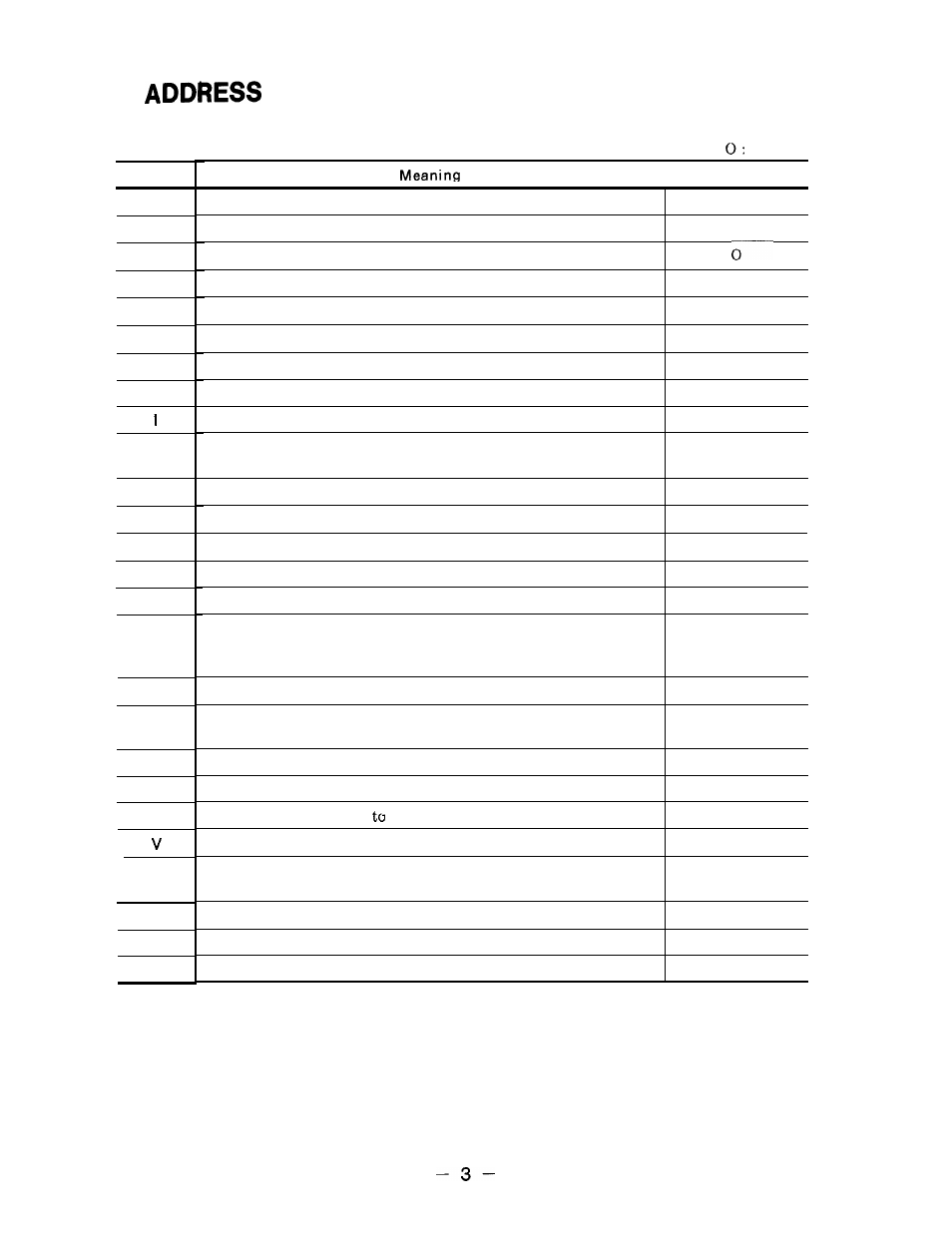 Address character, Character | Yaskawa i80M Appendix User Manual | Page 3 / 339