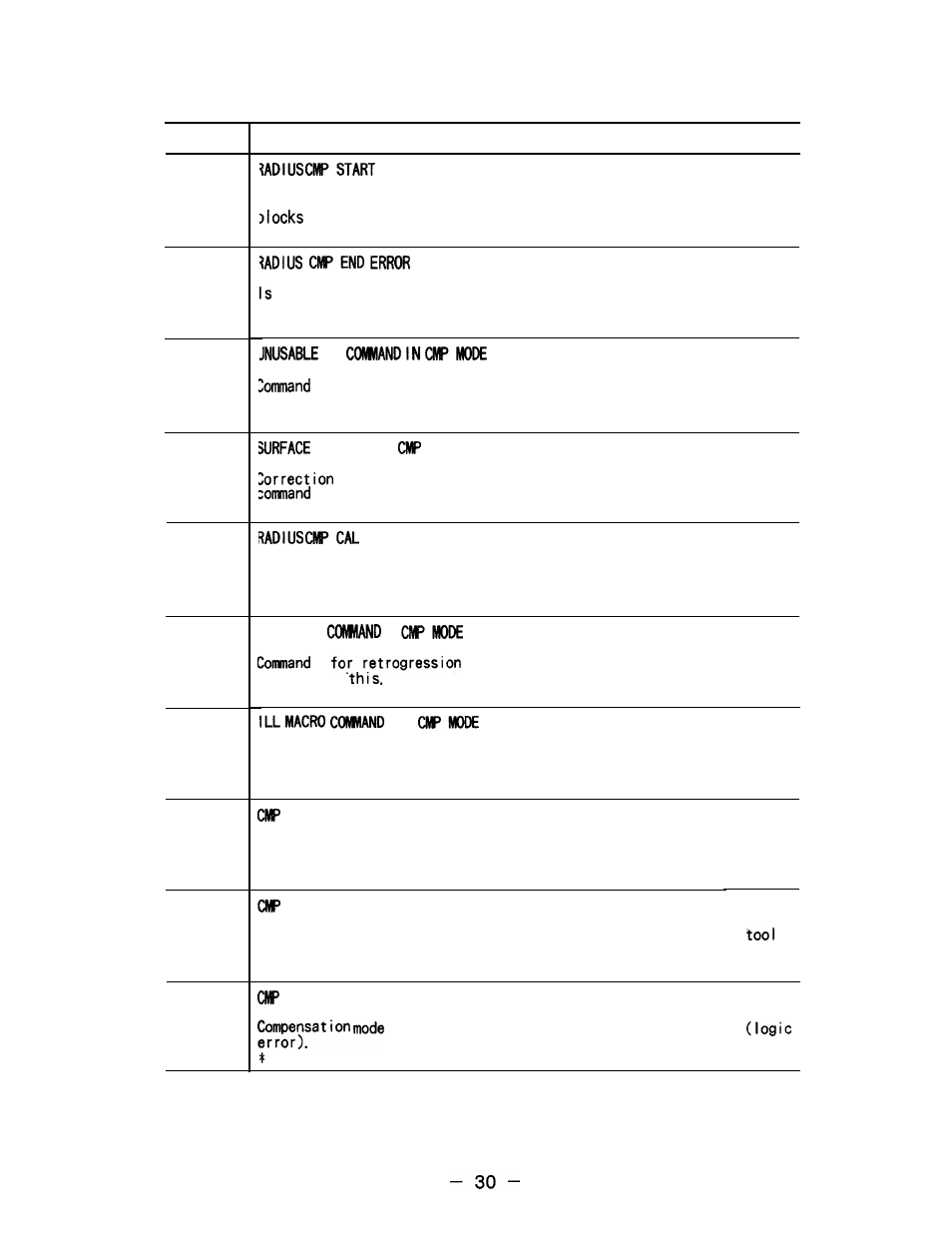 Yaskawa i80M Appendix User Manual | Page 30 / 339