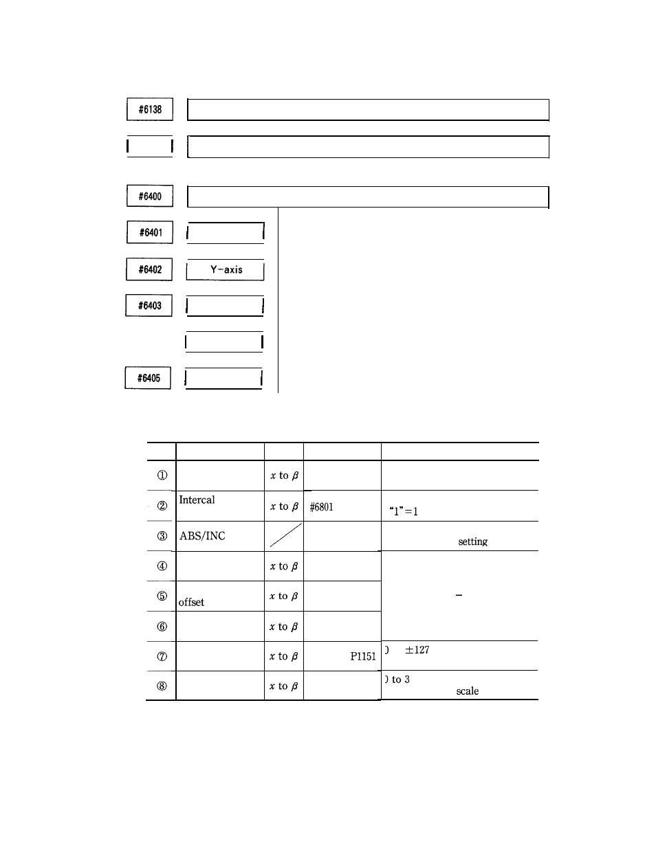 Yaskawa i80M Appendix User Manual | Page 302 / 339