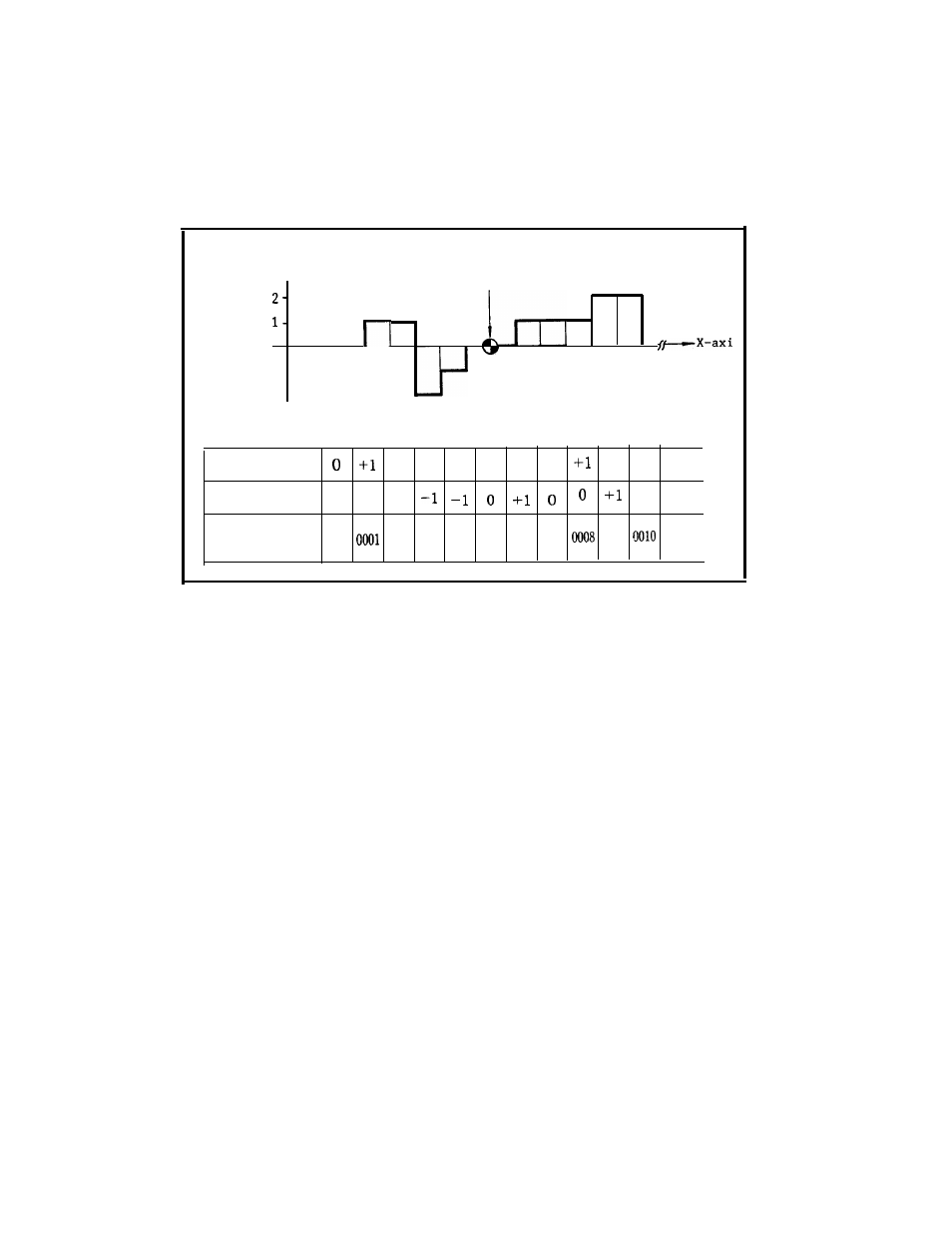 Yaskawa i80M Appendix User Manual | Page 303 / 339