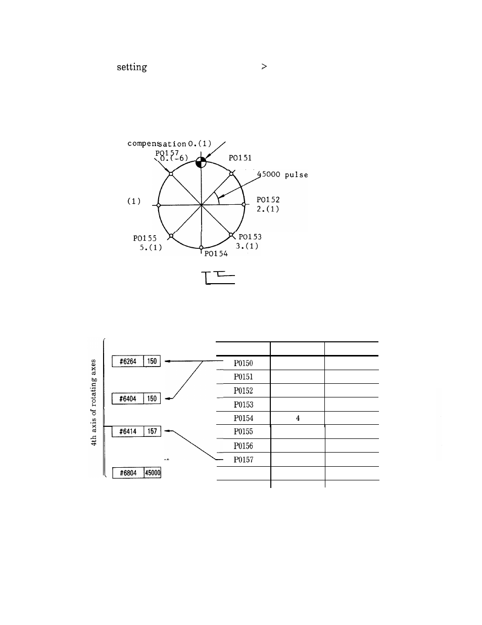 Yaskawa i80M Appendix User Manual | Page 305 / 339
