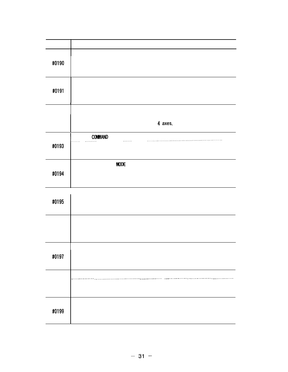Yaskawa i80M Appendix User Manual | Page 31 / 339