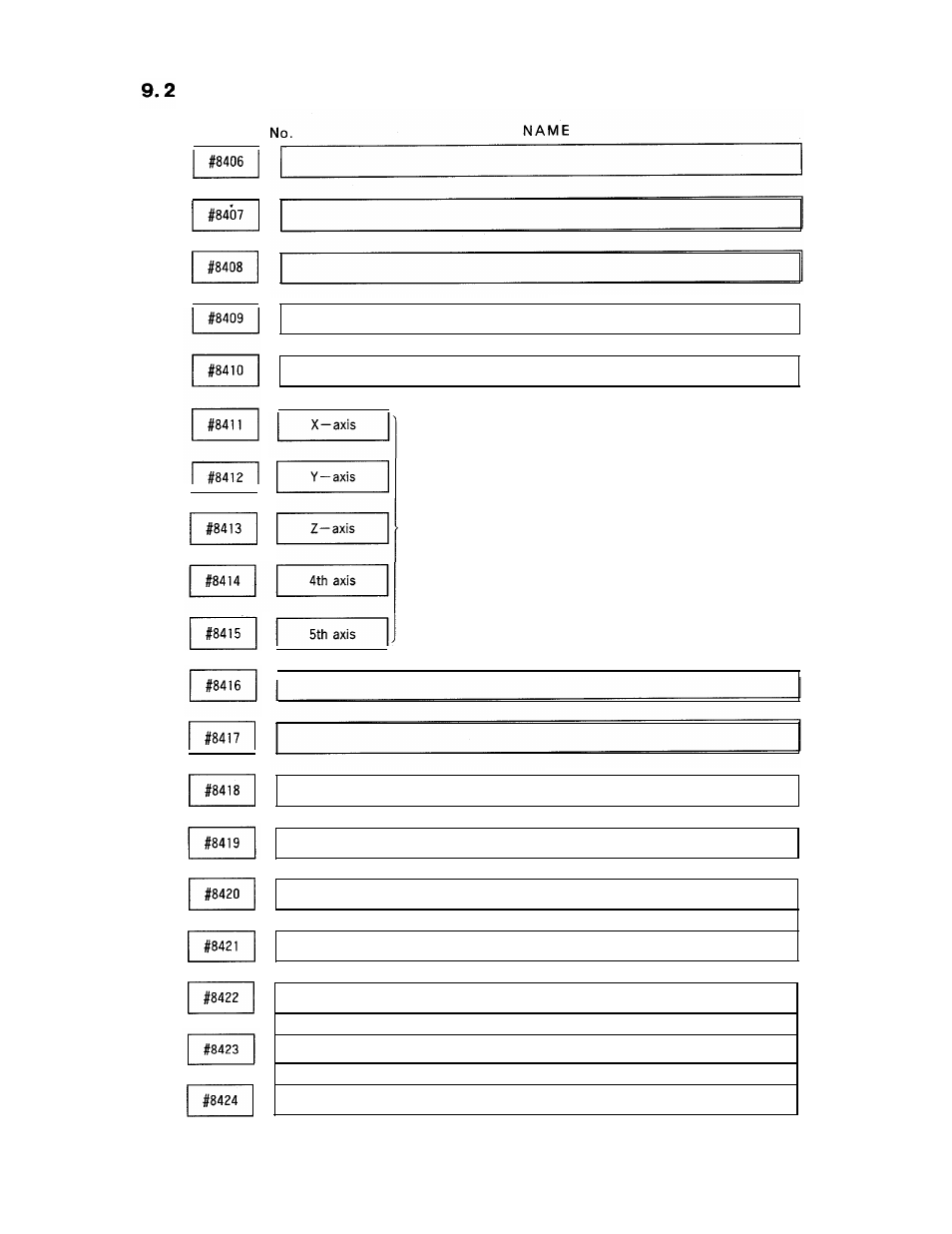 Parameter number table (cent’d ) | Yaskawa i80M Appendix User Manual | Page 314 / 339