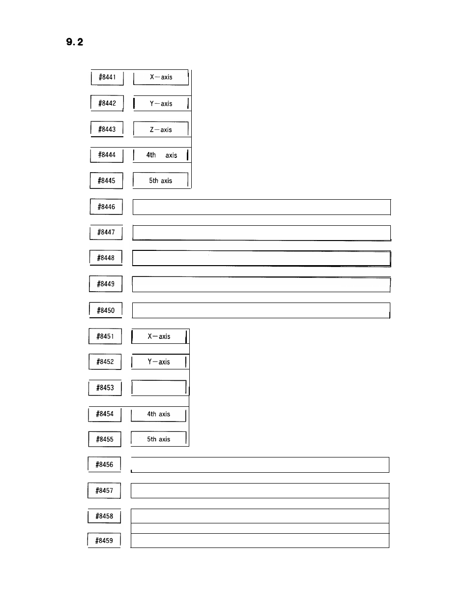 Parameter number table (cent’d) | Yaskawa i80M Appendix User Manual | Page 316 / 339