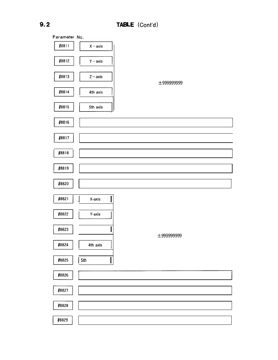Yaskawa i80M Appendix User Manual | Page 318 / 339