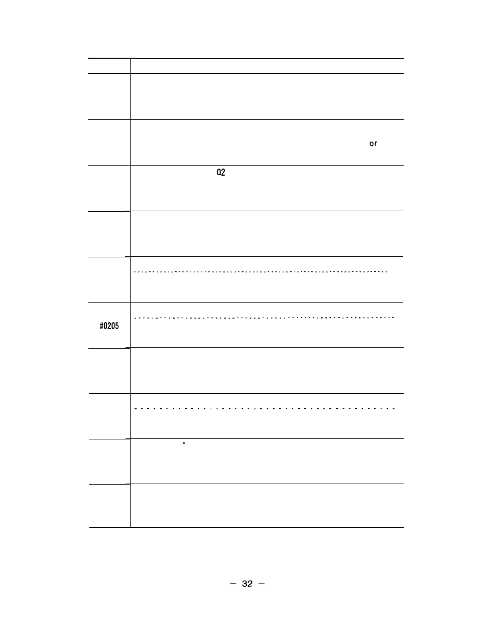 Yaskawa i80M Appendix User Manual | Page 32 / 339